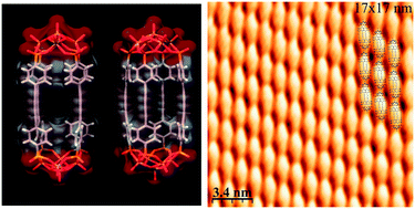 Graphical abstract: Homologous size-extension of hybrid vanadate capsules – solid state structures, solution stability and surface deposition