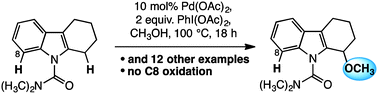 Graphical abstract: Palladium[ii] catalysed C(sp3)–H oxidation of dimethyl carbamoyl tetrahydrocarbazoles
