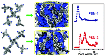 Graphical abstract: The directing effect of linking units on building microporous architecture in tetraphenyladmantane-based poly(Schiff base) networks