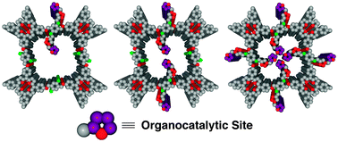 Graphical abstract: Catalytic covalent organic frameworks via pore surface engineering