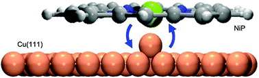 Graphical abstract: Ni–Cu ion exchange observed for Ni(ii)–porphyrins on Cu(111)