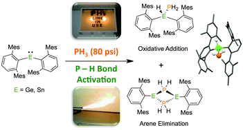 Graphical abstract: Activation of gaseous PH3 with low coordinate diaryltetrylene compounds