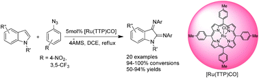 Graphical abstract: Ruthenium porphyrin catalyzed diimination of indoles with aryl azides as the nitrene source
