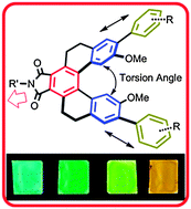 Graphical abstract: Tetrahydro[5]helicene-based imide dyes with intense fluorescence in both solution and solid state