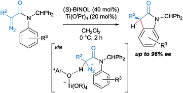 Graphical abstract: Catalytic enantioselective intramolecular cyclization of N-aryl diazoamides using a titanium–BINOLate complex