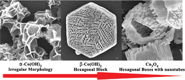 Graphical abstract: Phase formations, magnetic and catalytic properties of Co3O4 hexagonal micro-boxes with one-dimensional nanotubes
