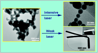 Graphical abstract: Modify the morphology of colloidal Ag2Se nanostructures by laser irradiation