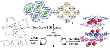 Graphical abstract: Effect of anions on the self-assembly of Zn(ii) with a hydrogenated Schiff base ligand: structural diversity and photoluminescent properties
