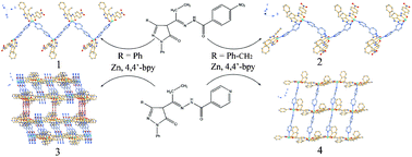 Graphical abstract: Syntheses, crystal structures and luminescent properties of four Zn(ii) coordination polymers with pyrazolone derivatives and 4,4′-bipyridine