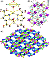Graphical abstract: Mixed Cu(ii)–Bi(iii) metal organic framework with a 2D inorganic subnetwork and its catalytic activity