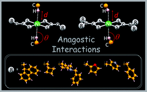 Graphical abstract: Unusual C–H⋯Ni anagostic interactions in new homoleptic Ni(ii) dithio complexes