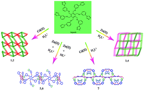 Graphical abstract: A series of coordination polymers assembled from d10 metals and a new multidentate N-donor ligand: syntheses, structures, and photoluminescent properties