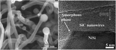 Graphical abstract: Catalytic synthesis of crystalline SiC nanowires from a Ni/a-C/Si sandwich configuration