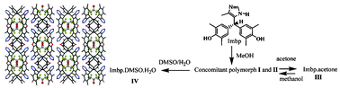 Graphical abstract: Polymorphism and porosity in 4-[(4-hydroxy-3,5-dimethylphenyl)(5-methyl-1H-imidazol-4-yl)methyl]-2,6-dimethylphenol