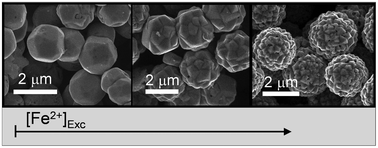 Graphical abstract: Control of surface morphology and internal structure in magnetite microparticles: from smooth single crystals to rough polycrystals