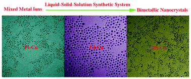 Graphical abstract: Preparation of bimetallic nanocrystals by coreduction of mixed metal ions in a liquid–solid–solution synthetic system according to the electronegativity of alloys
