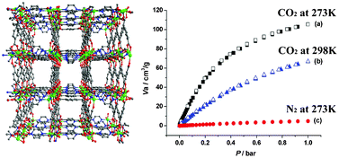 Graphical abstract: A microporous nickel–organic framework with an unusual 10-connected bct net and high capacity for CO2, H2 and hydrocarbons
