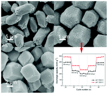 Graphical abstract: Morphology control of CoCO3 crystals and their conversion to mesoporous Co3O4 for alkaline rechargeable batteries application