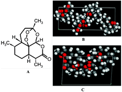 Graphical abstract: Polymorphic transformation of artemisinin by high temperature extrusion