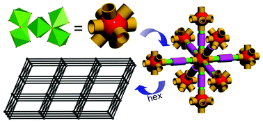 Graphical abstract: A series of coordination complexes based on unsymmetrical multicarboxylate ligands: syntheses, structures and properties