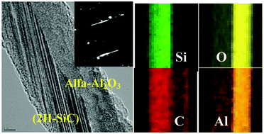 Graphical abstract: Structural investigation of epitaxial 2H-SiC–α-Al2O3 1-D heterostructures