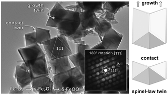 Graphical abstract: Growth defects and epitaxy in Fe3O4 and γ-Fe2O3 nanocrystals