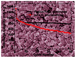 Graphical abstract: Porous Fe2O3 nanocubes derived from MOFs for highly reversible lithium storage