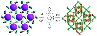 Graphical abstract: Two photoluminescent metal–organic frameworks based on a BODIPY-derived bipyridine ligand