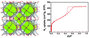 Graphical abstract: A mesoporous lanthanide–organic framework constructed from a dendritic hexacarboxylate with cages of 2.4 nm