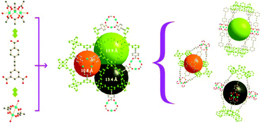 Graphical abstract: A highly porous agw-type metal–organic framework and its CO2 and H2 adsorption capacity
