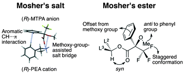 Graphical abstract: Crystal structures of Mosher's salt and ester elucidated by X-ray crystallography