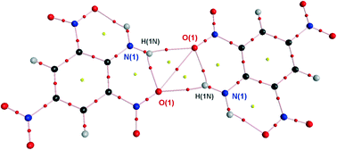Graphical abstract: New hydrogen-bond-aided supramolecular synthon: a case study of 2,4,6-trinitroaniline
