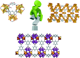 Graphical abstract: Fascinating chemistry or frustrating unpredictability: observations in crystal engineering of metal–organic frameworks