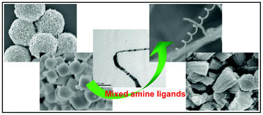 Graphical abstract: Morphology control of silver nanostructures via a chemical redox process by mixed amine ligands