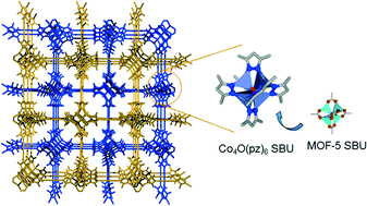Graphical abstract: A highly porous interpenetrated MOF-5-type network based on bipyrazolate linkers
