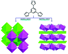 Graphical abstract: Two cationic metal–organic frameworks featuring different cage-to-cage connections: syntheses, crystal structures, photoluminescence and gas sorption properties