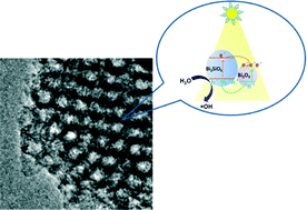 Graphical abstract: Solar light photocatalysis using Bi2O3/Bi2SiO5 nanoheterostructures formed in mesoporous SiO2 microspheres