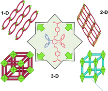 Graphical abstract: Metal–organic frameworks from novel flexible triptycene- and pentiptycene-based ligands