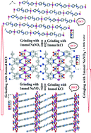 Graphical abstract: Solid state structural transformation of 1D to intermediate 2D and then to 3D porous coordination polymer by anion replacement; new precursors for preparation of PbCl2, Pb3O2Cl2 and PbO nanoparticles