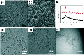Graphical abstract: Self-assembly of TiO2 nanoparticles into chains, films and honeycomb networks