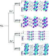 Graphical abstract: Syntheses, crystal structures, surface photovoltage, luminescence and molecular recognition properties of zinc(ii) and iron(ii) carboxyphosphonates with 2D and 3D supramolecular structures