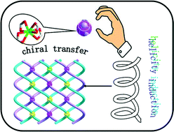 Graphical abstract: Absolute helicity induction: chiral information transfer from metal centre to the framework