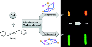 Graphical abstract: Two isomeric [Cu4I4] luminophores: solvothermal/mechanochemical syntheses, structures and thermochromic luminescence properties