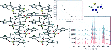 Graphical abstract: Molecular crystals of 2-amino-1,3,4-thiadiazole with inorganic oxyacids – crystal engineering, phase transformations and NLO properties