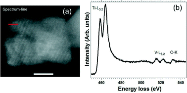 Graphical abstract: Vanadium-doped TiO2 anatase nanostructures: the role of V in solid solution formation and its effect on the optical properties