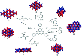 Graphical abstract: The diversity of Zn(ii) coordination networks composed of multi-interactive ligand TPHAP−via weak intermolecular interaction