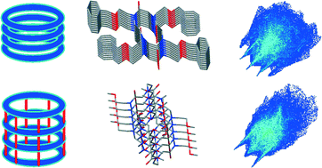 Graphical abstract: Solid state assembly of cyclic α-peptoids