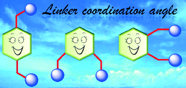 Graphical abstract: Structural library of coordination polymers based on flexible linkers exploiting the role of linker coordination angle: synthesis, structural characterization and magnetic properties