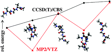 Graphical abstract: Accurate quantum chemical energies for tetrapeptide conformations: why MP2 data with an insufficient basis set should be handled with caution