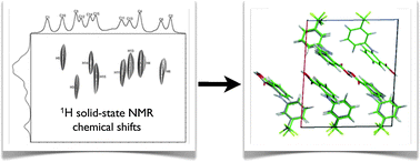 Graphical abstract: Powder crystallography of pharmaceutical materials by combined crystal structure prediction and solid-state 1H NMR spectroscopy